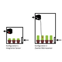 Secret Jardin DF16 Extractor EC, Stufen Einstellbar | Abluftventilator Mit Temperatursensor -Compo Verkäufe 556972 Secret Jardin DF16Abluftventilator 50 100 150 m3 h 535357 Secret Jardin DF16 Extractor EC Stufen einstellbar Abluftventilator mit Temperatursensor 9
