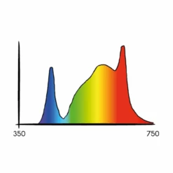 Cosmorrow Blüte LED-Leuchte (40W) | LED-Bar Von Secret Jardin -Compo Verkäufe 557284 Cosmorrow Bluete LED Leuchte 40W 535350 Secret Jardin Cosmorrow Bluete LED Leuchte 40 W LED Bar