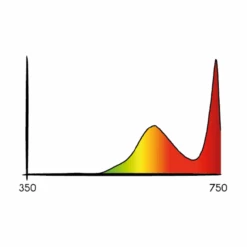 Cosmorrow Infrarot LED-Leuchte (20W) | LED Leuchten Von Secret Jardin -Compo Verkäufe 558366 Cosmorrow Infrarot LED Leuchte 20W 534831 Secret Jardin Cosmorrow Infrared LED Leuchte 20 W 1
