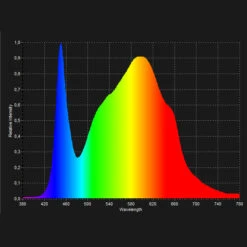 LED Pflanzenlampe Floris | LED Pflanzenlampen Von Neusius 20 LED Pflanzenlampe Floris | LED Pflanzenlampen Von Neusius -Compo Verkäufe 561557 LED Pflanzenlampe Floris N1000WN np 7